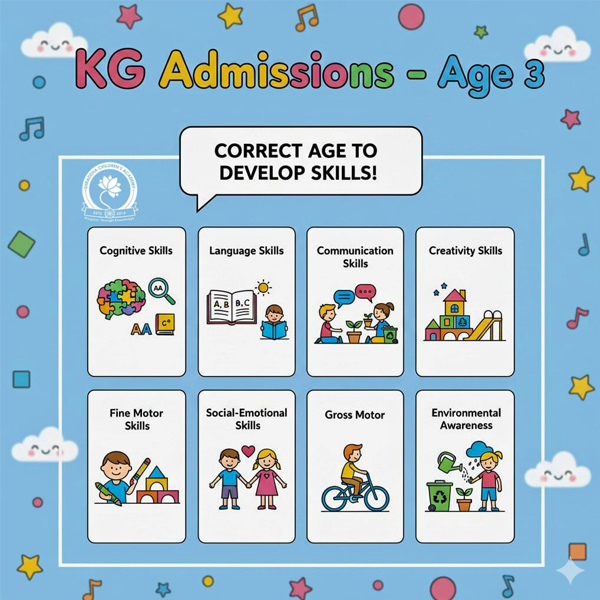 Shraddha Children’s Academy